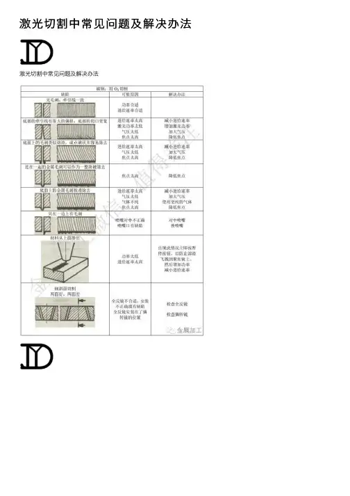 激光切割中常见问题及解决办法