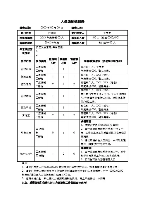 部门人员编制规划表