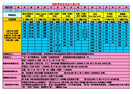 常用纸张厚度表
