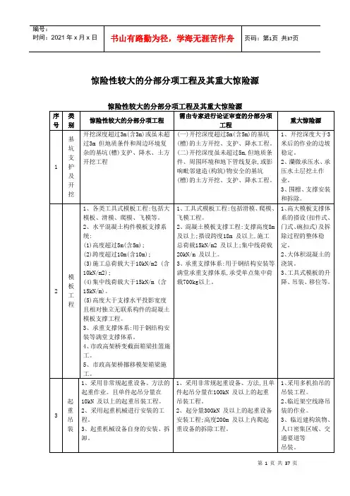 重大危险点源安全检查表(DOC30页)