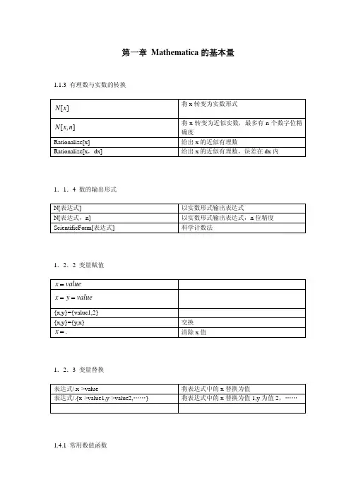 Mathematica 函数集