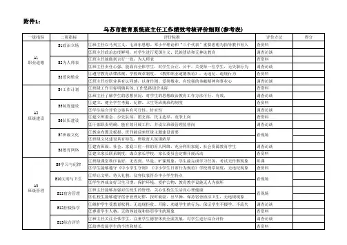 班主任工作绩效考核评价细则(参考表)422
