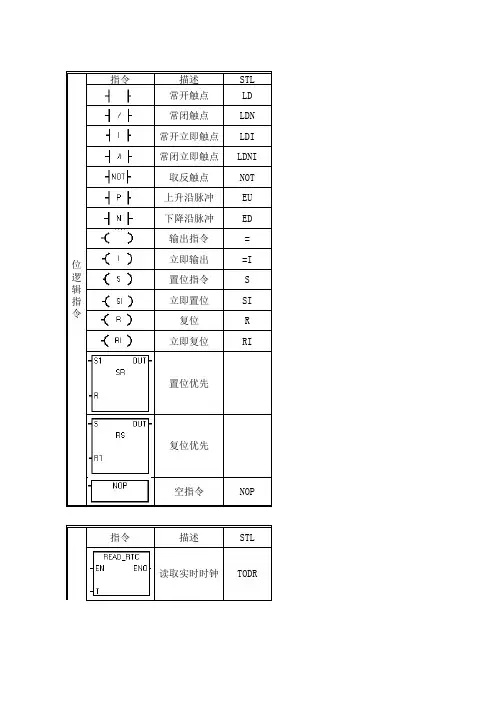 西门子plc指令一览表