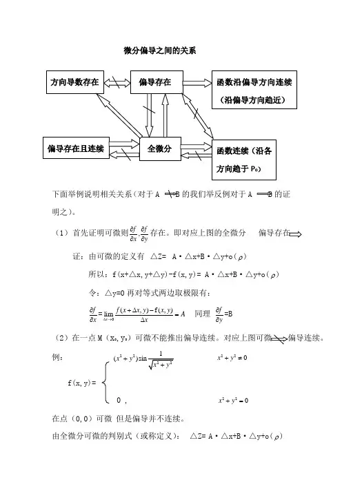 考研偏导全微分关系特详细讲解