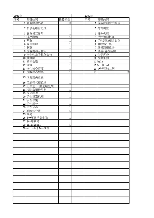 【国家自然科学基金】_拆分机理_基金支持热词逐年推荐_【万方软件创新助手】_20140801