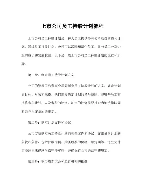 上市公司员工持股计划流程