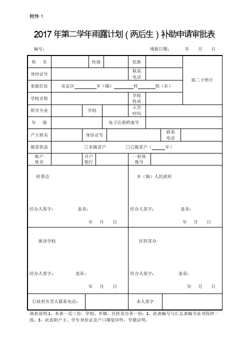 2017年第二学年雨露计划两后生补助申请审批表.doc
