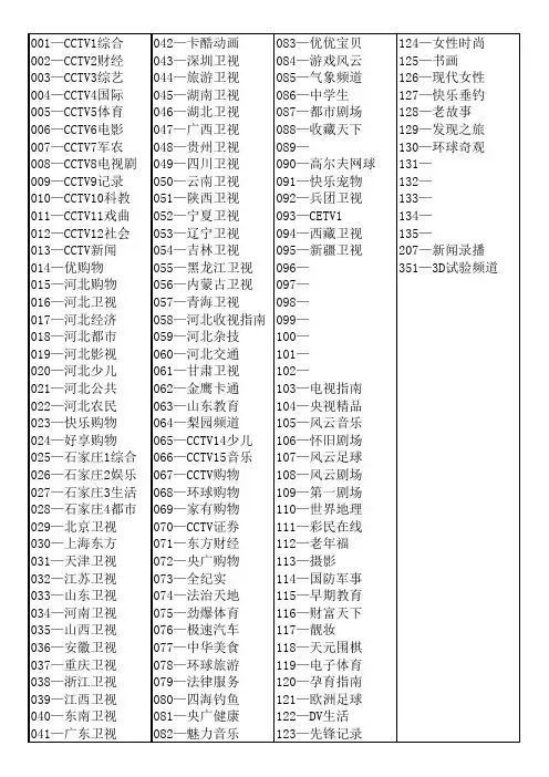 石家庄有线电视频道表