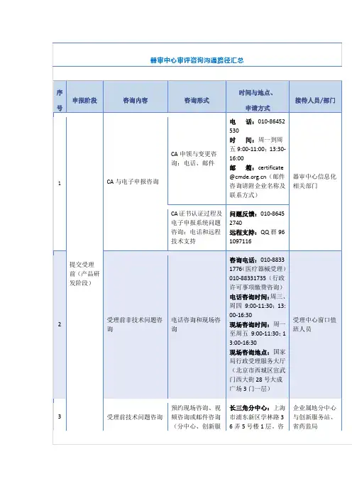 器审中心审评咨询沟通路径汇总