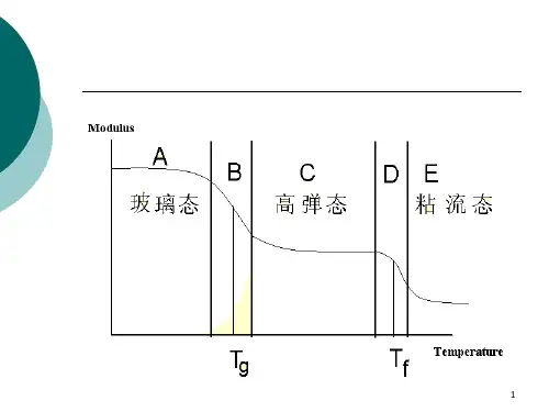 聚合物的流变形