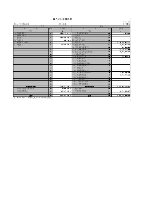 收入支出决算总表