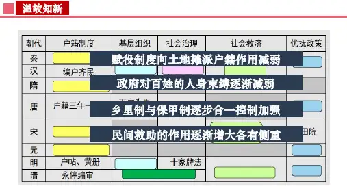 历史统编版(2019)选择性必修1第18课世界主要国家的基层治理与社会保障(共21张ppt)