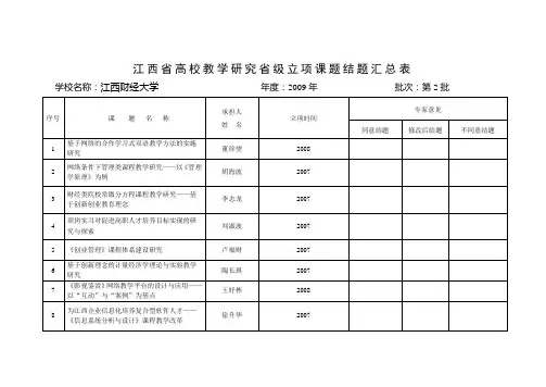 江西省高校教学研究省级立项课题结题汇总表