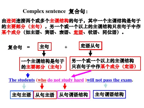 定语从句讲解图表