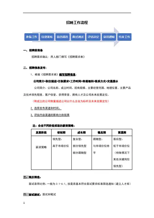招聘工作流程+注意事项