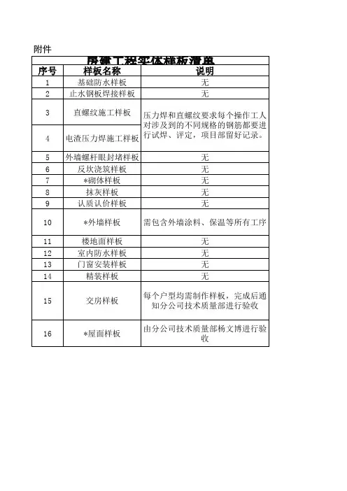 房建工程实体样板清单