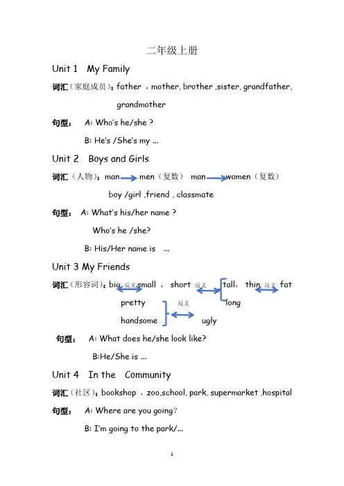 人教版新起点二年级上册重点词汇与句型总结