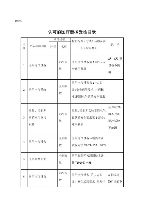 根据《医疗器械监督管理条例》及《医疗器械检测机构资格认可办法 (1)