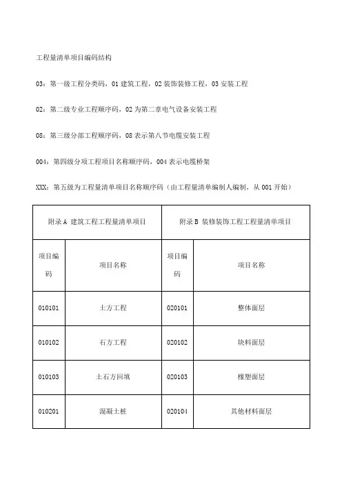 工程量清单项目编码
