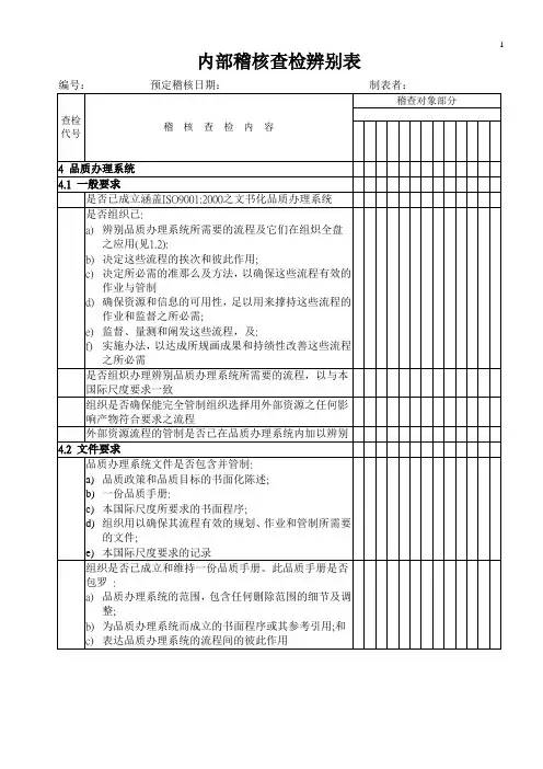 内部稽核查检监别表