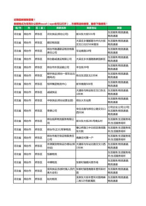 2020新版河北省邢台市桥东区货运工商企业公司商家名录名单黄页联系方式电话大全31家