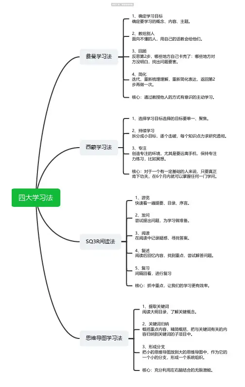 4大学习法思维导图