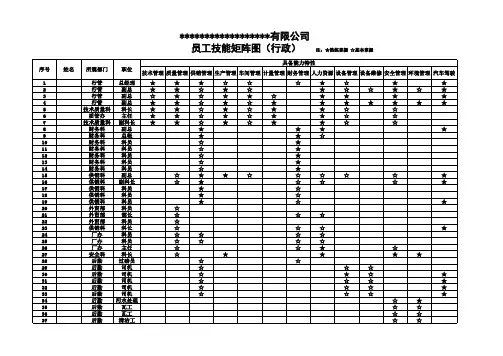 员工技能矩阵图