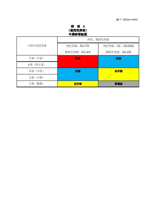 牛胴体等级图、外脊眼肉上脑和里脊分级、牛肉大理石花纹、肉色和脂肪色评级图谱、胴体和分割肉质量等级标志