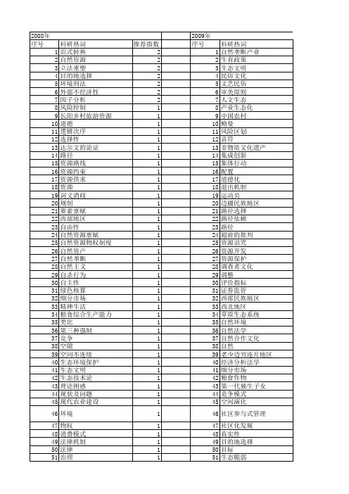 【国家社会科学基金】_自然选择_基金支持热词逐年推荐_【万方软件创新助手】_20140805