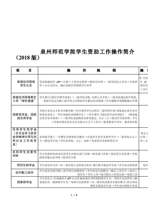 泉州师范学院学生资助工作操作简介(2018版)
