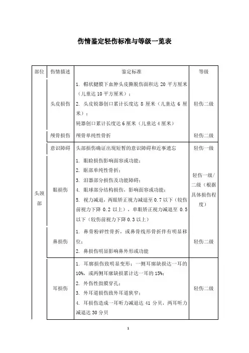伤情鉴定轻伤的标准一览表