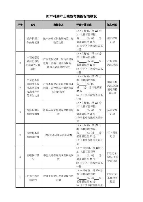 妇产科助产士绩效考核指标表模板