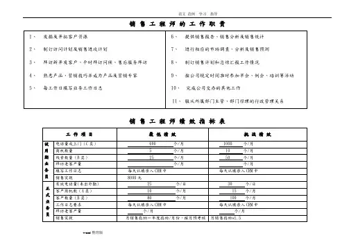 销售人员日常活动表格(1)