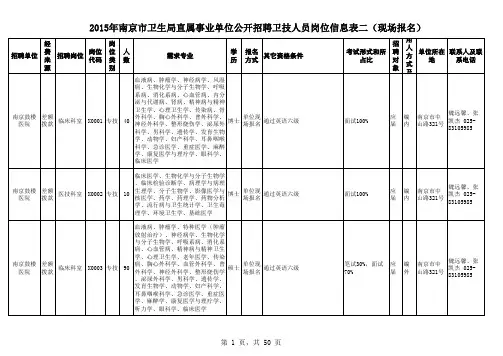 2015年南京市卫生局直属事业单位公开招聘卫技人员岗位
