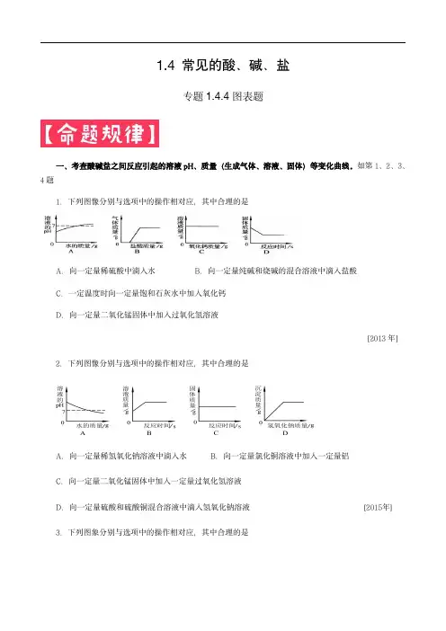 2024年中考化学满分锦囊：常见的酸碱盐——图表题