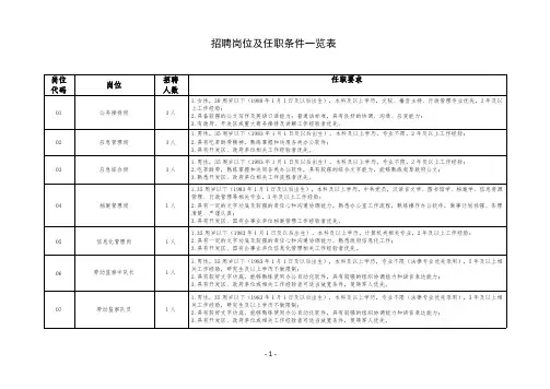 招聘岗位及任职条件一览表