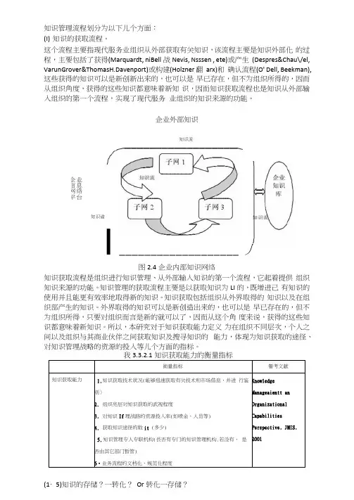 知识管理流程图