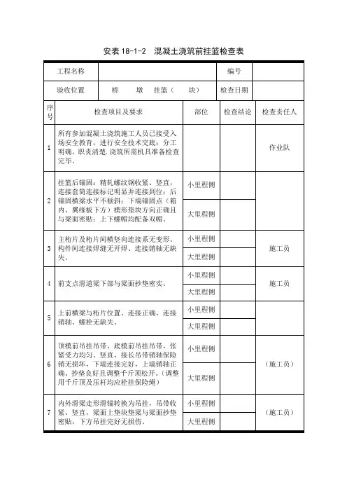 安表18-1-2混凝土浇筑前挂篮检查表