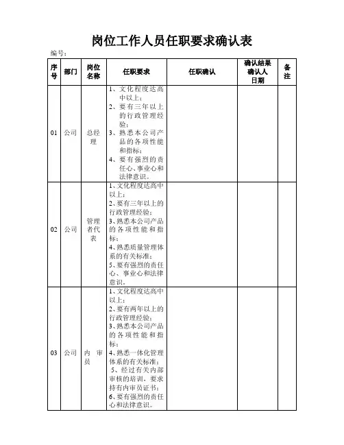 岗位工作人员任职要求确认表