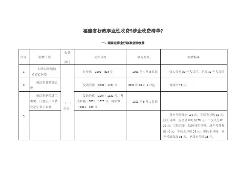 福建省行政事业性收费《涉企收费清单》