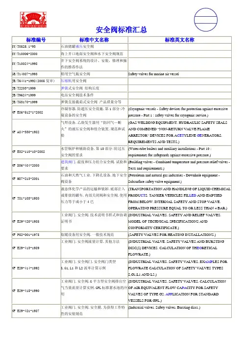 安全阀标准名称汇总
