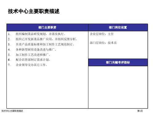 技术中心主要职责描述