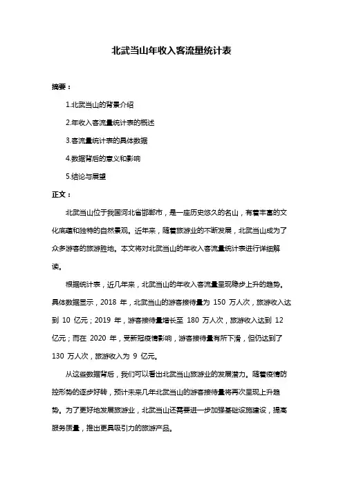 北武当山年收入客流量统计表