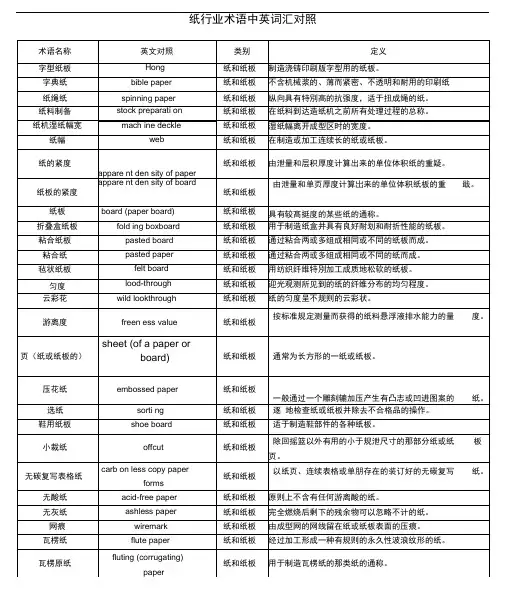 纸张行业术语中英词汇对照