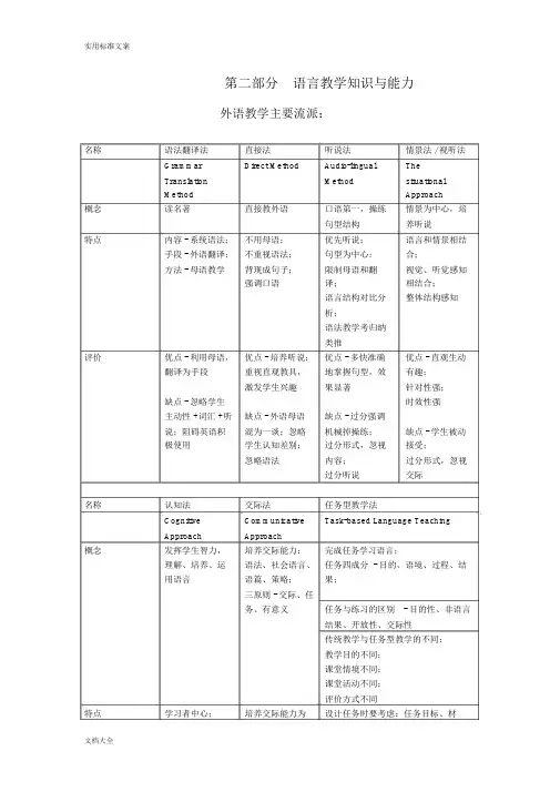 教师资格证高中英语学科知识点总结材料
