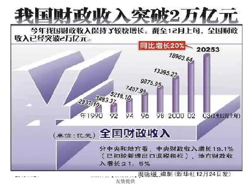 高一政治税收及其种类-PPT精选
