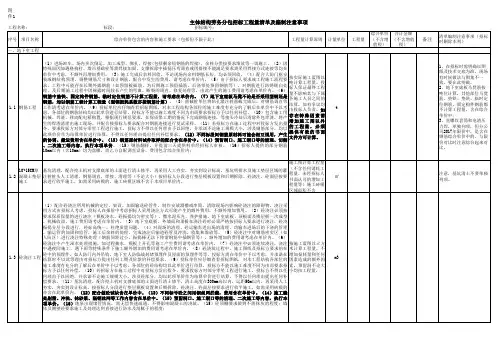 主体结构劳务分包招标工程量清单范本及编制注意事项