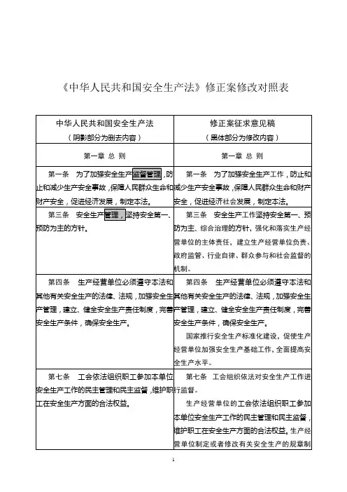 《中华人民共和国安全生产法》修正案修改对照表