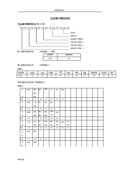 五金编码规则