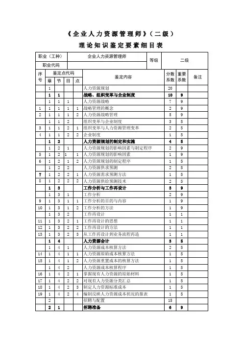 人力资源管理师二级-鉴定要素细目表